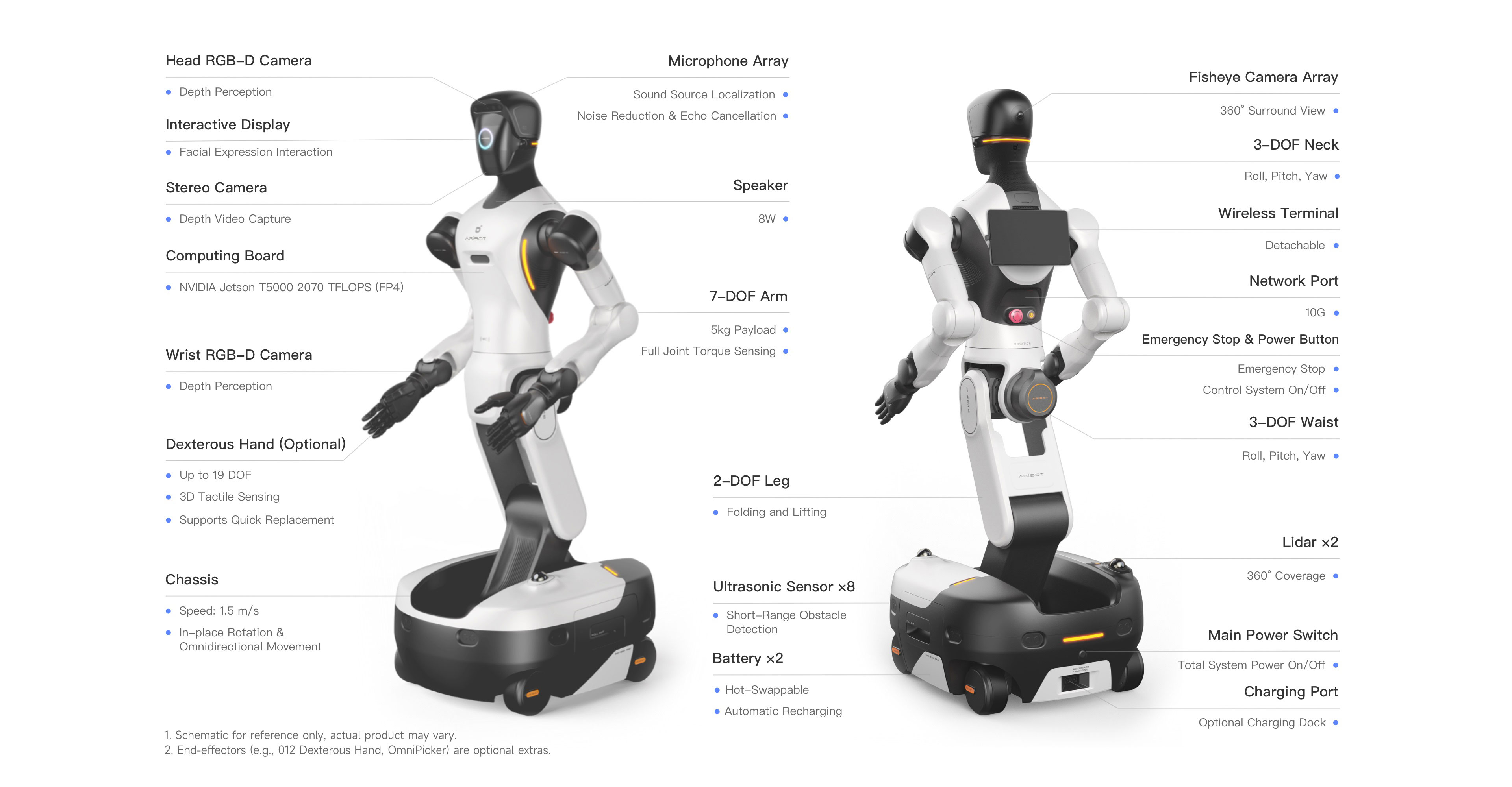 AGIBOT G2 – samotné telo robota – AGIBOT G2 – pohľad spredu