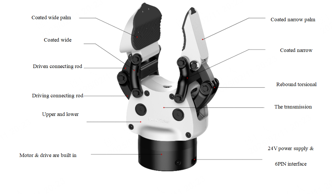 AGIBOT OmniPicker – composants du préhenseur